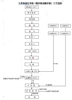 湿打糯米粉工艺