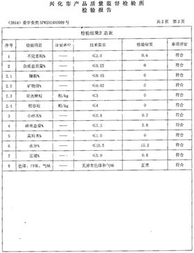 今世味检验报告