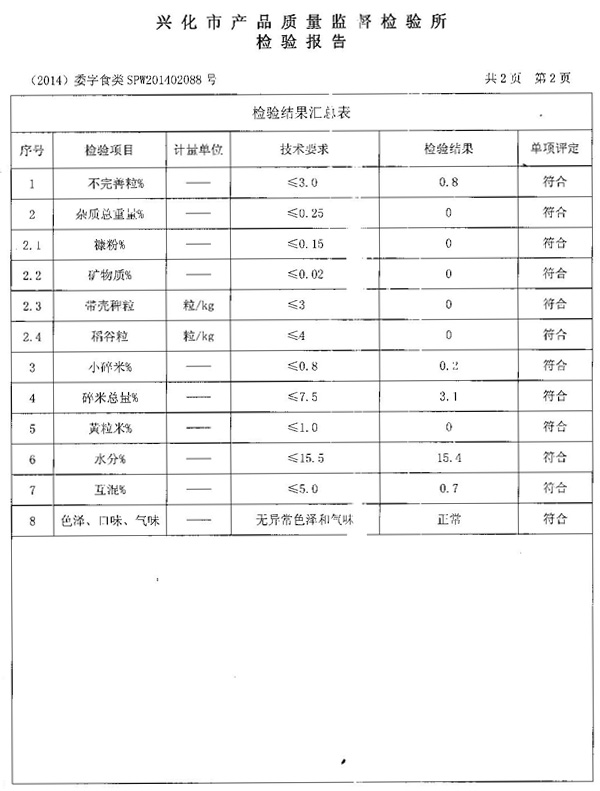 今世味检验报告