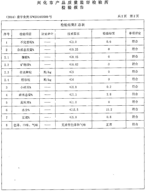 今世味检验报告