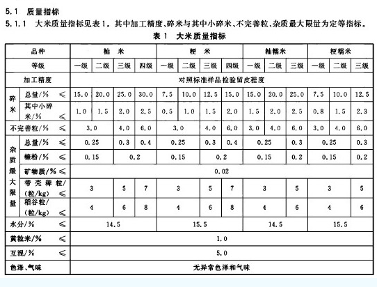 普通糯米质量指标