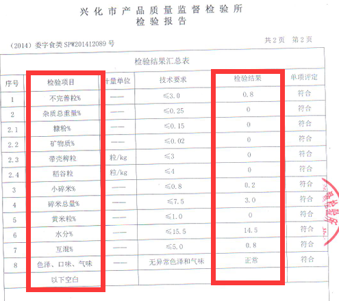 粒粒白糯米第三方检验报告