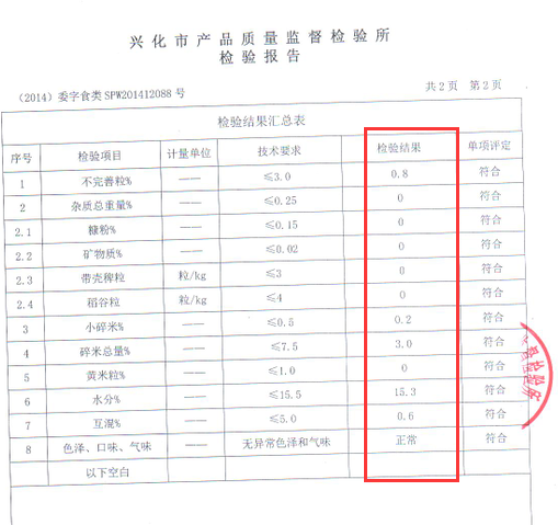 批发大米外检报告