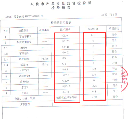 外检报告 权威性细细看看哦