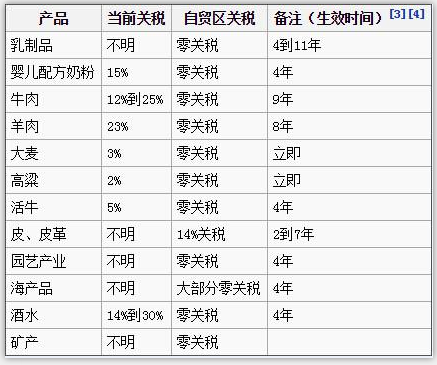 大米批发