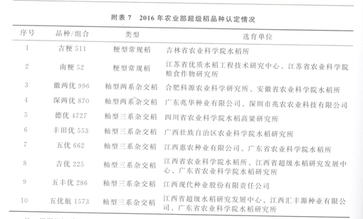 大米品牌 大米品牌
