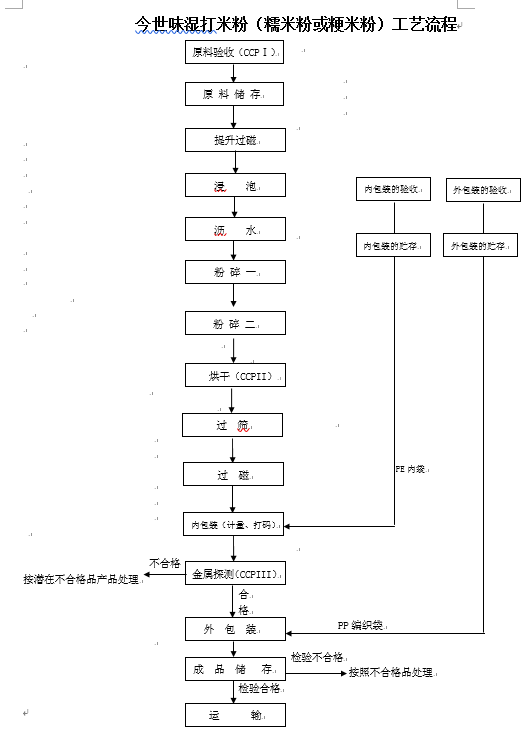 湿打糯米粉工艺